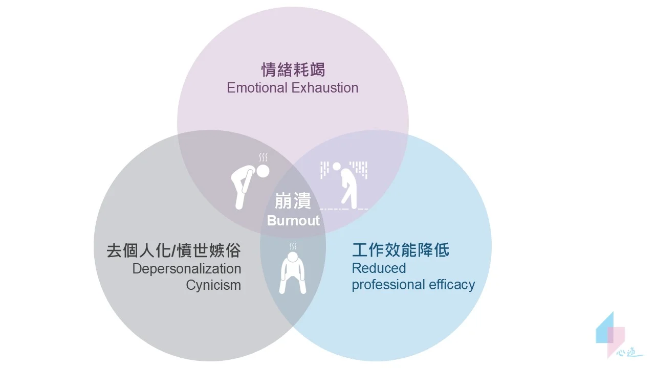 Maslach Burnout Inventory