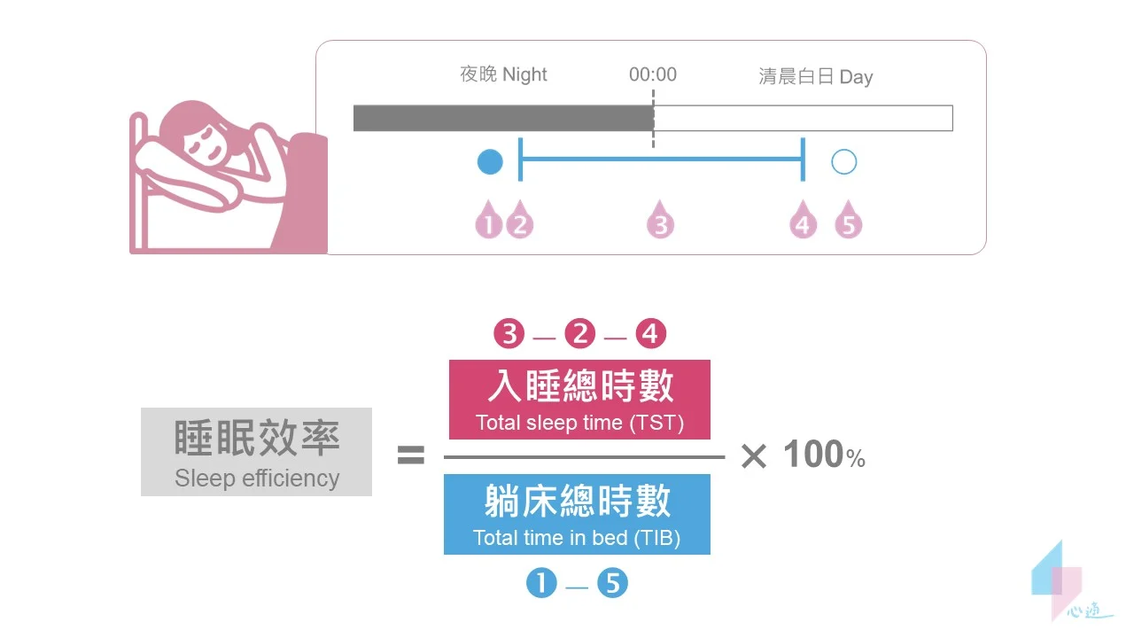 Sleep Efficiency 5