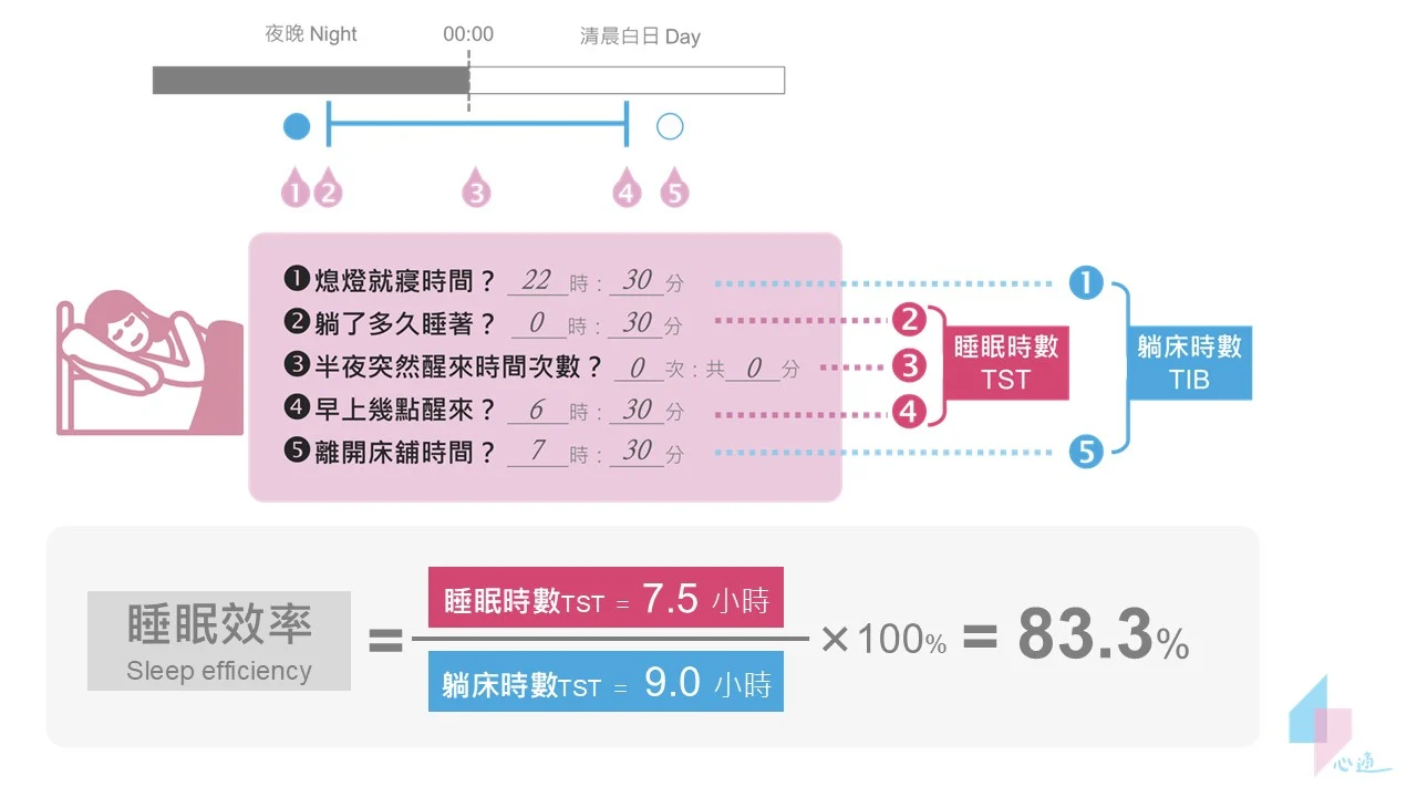 Sleep Efficiency 8