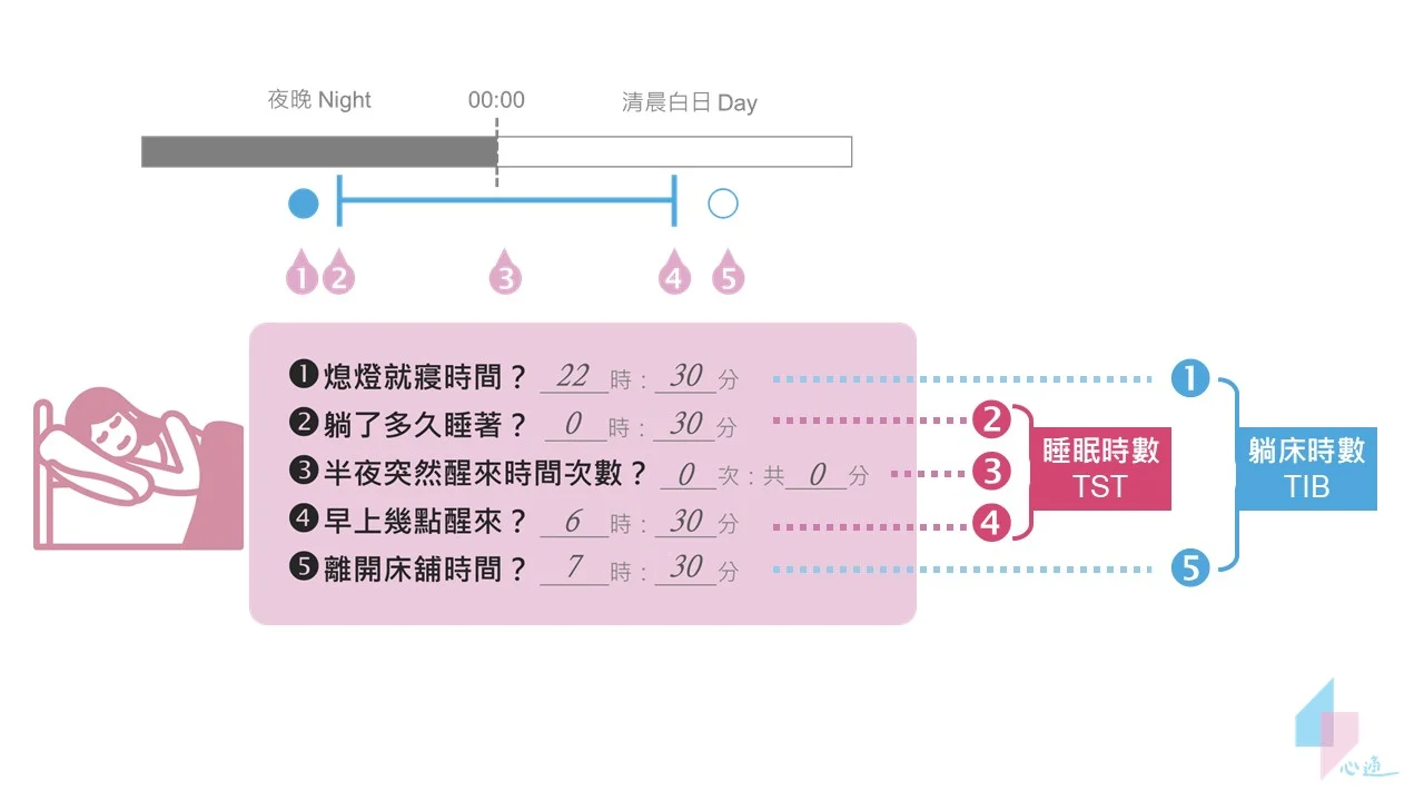 Sleep Efficiency 7