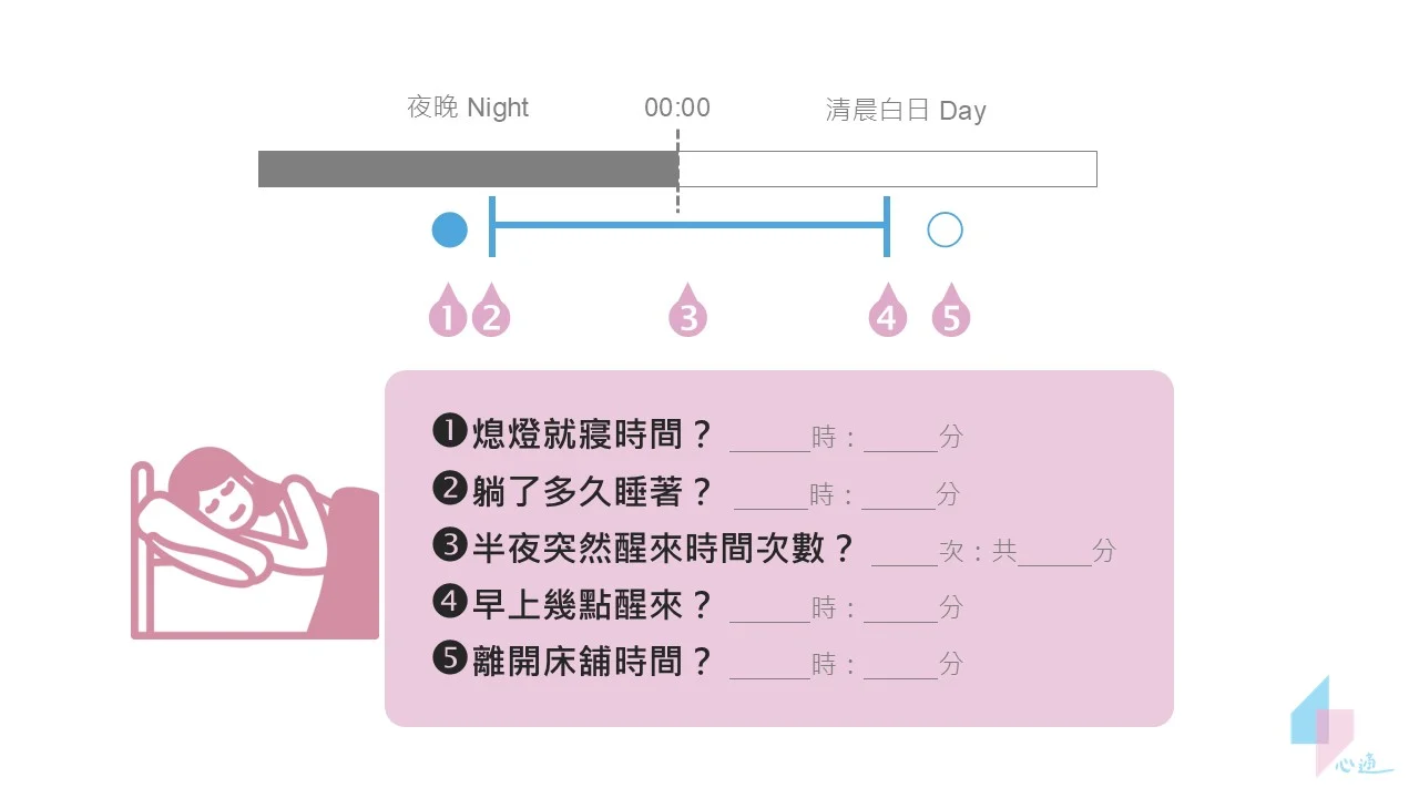 Sleep Efficiency 4