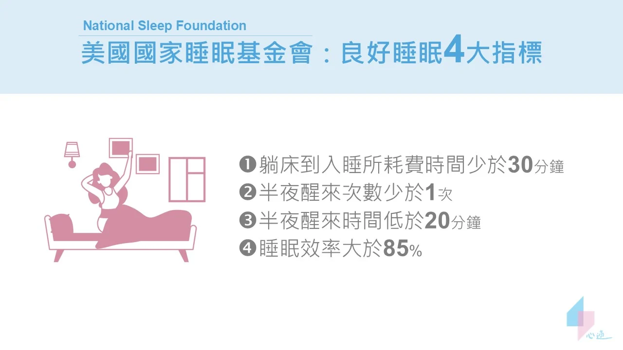 Sleep Efficiency 2